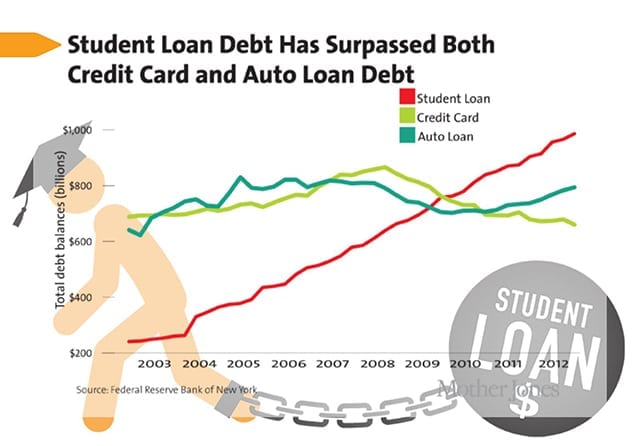 4 Tips To Get Yourself Out Of Student Loan Debt