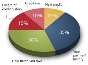 credit-score-breakdown