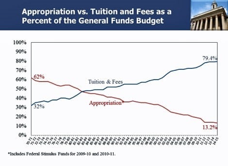 tuition-fees