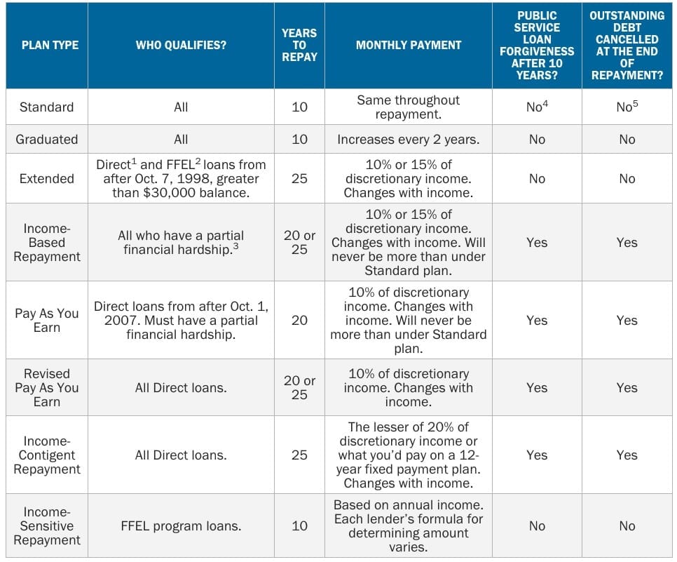 How Student Loans Work US Student Loan Center How Student Loans Work US Student Loan Center