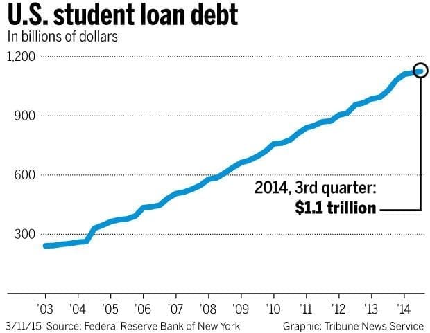 How Much Do Student Loans Cost Taxpayers Us Student Loan Center