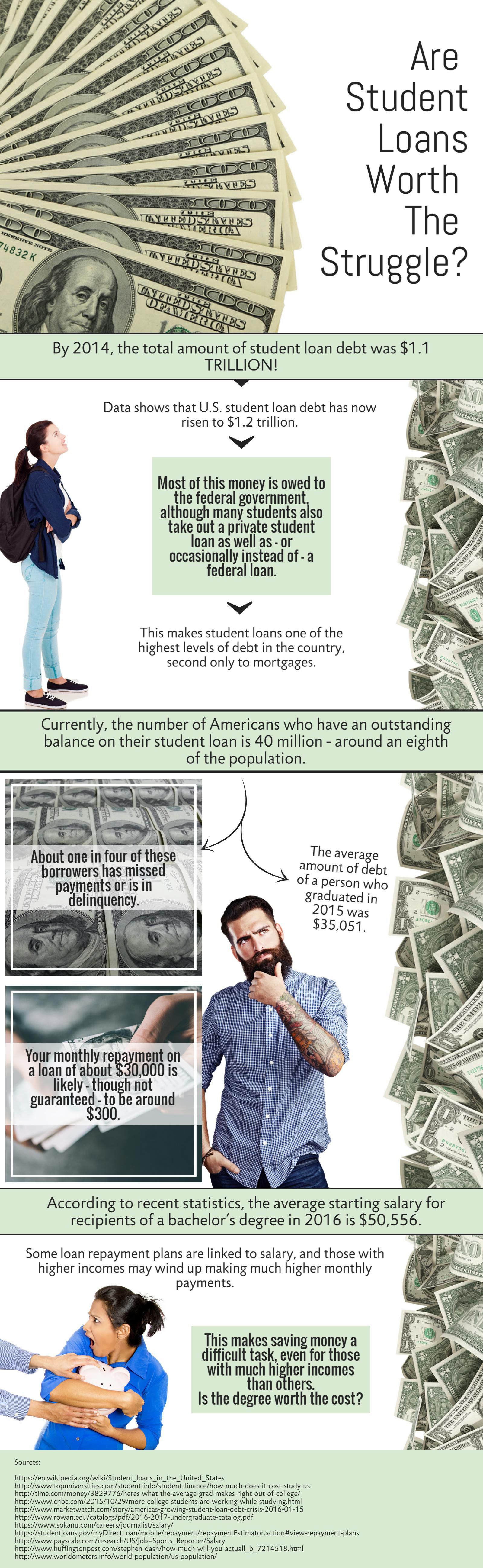 How Much Do Student Loans Cost Taxpayers - Infographic