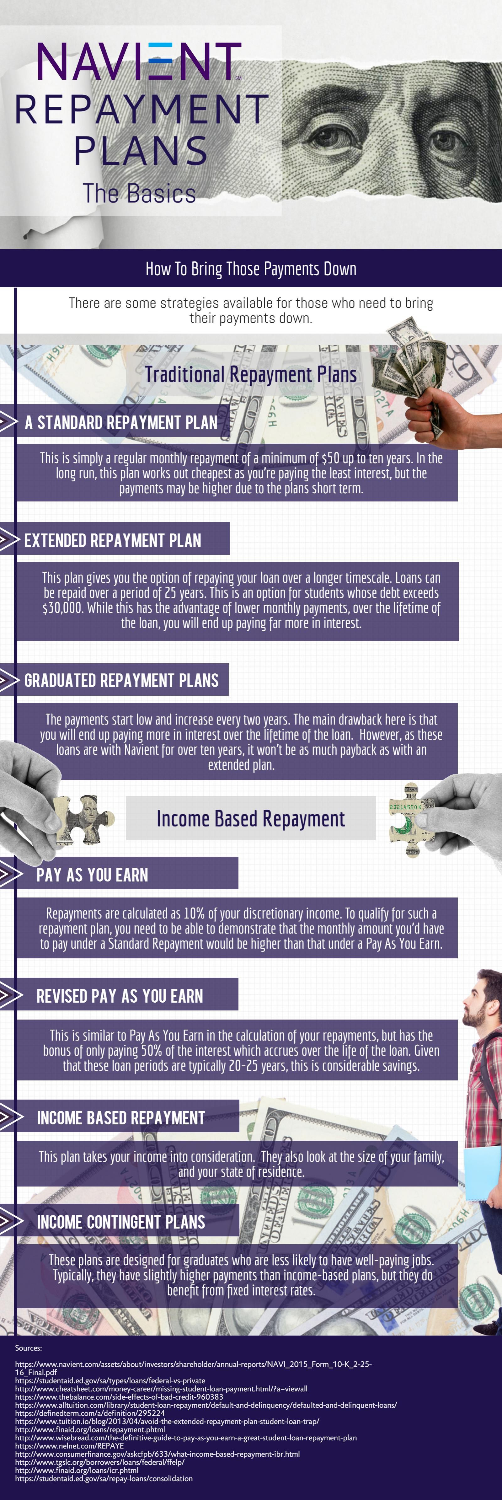 REPAYMENT PLANS INFOGRAPHIC | How To Lower Your Navient Student Loan Payment