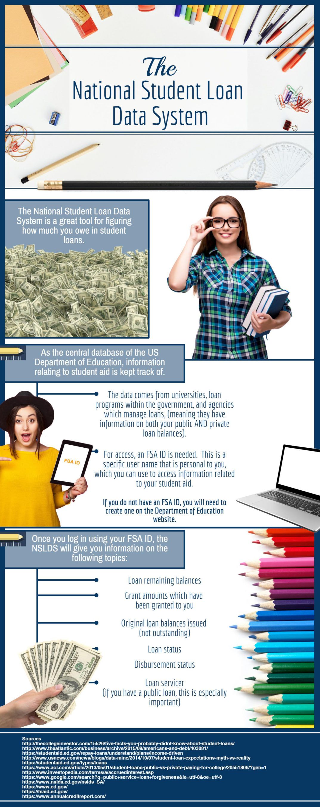 how-much-do-i-owe-in-student-loans-us-student-loan-center