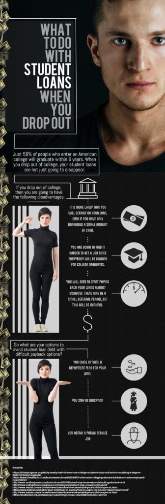 What Happens To Your Student Loans When You Drop Out What Happens To Your Student Loans When You Drop Out