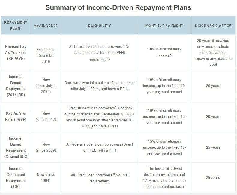 student-loan-repayment-plan-for-doctors-do-you-know-your-options-us