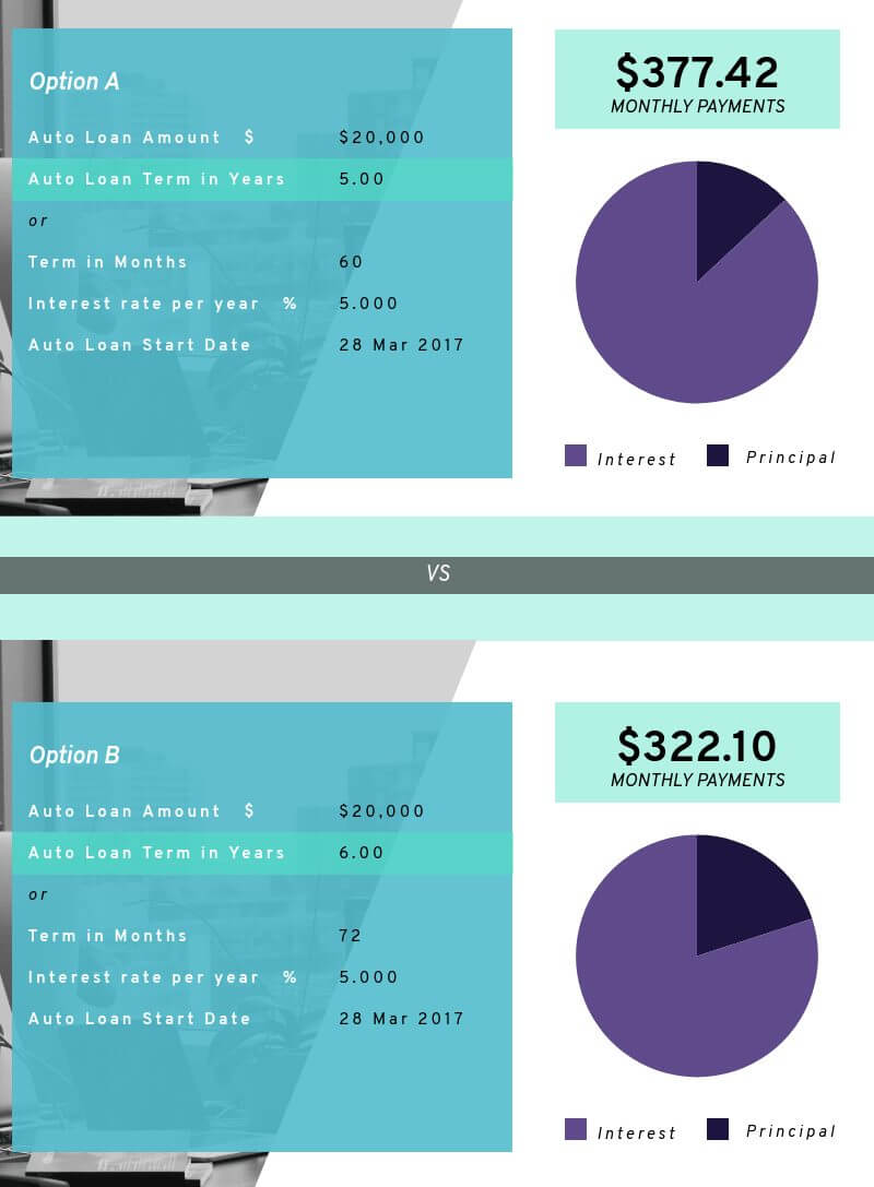 student loan consolidation interest rates