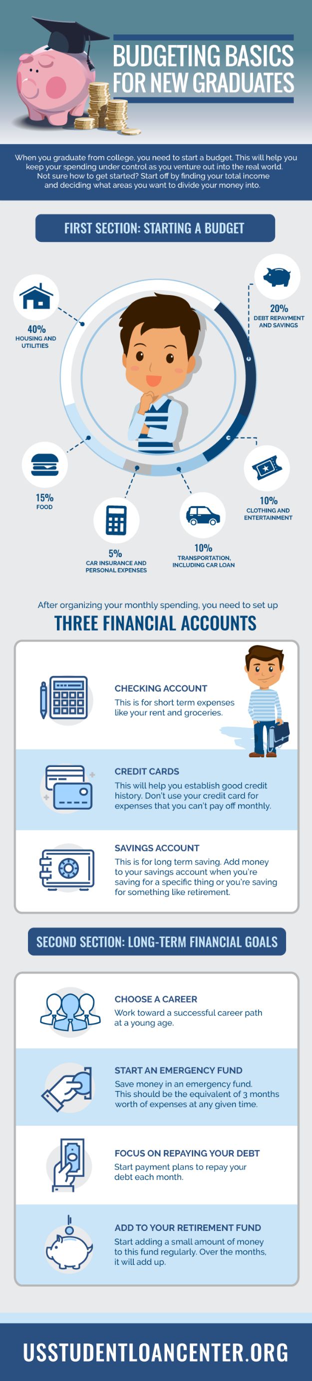 us-student-loan-center-budgeting-basics-for-students