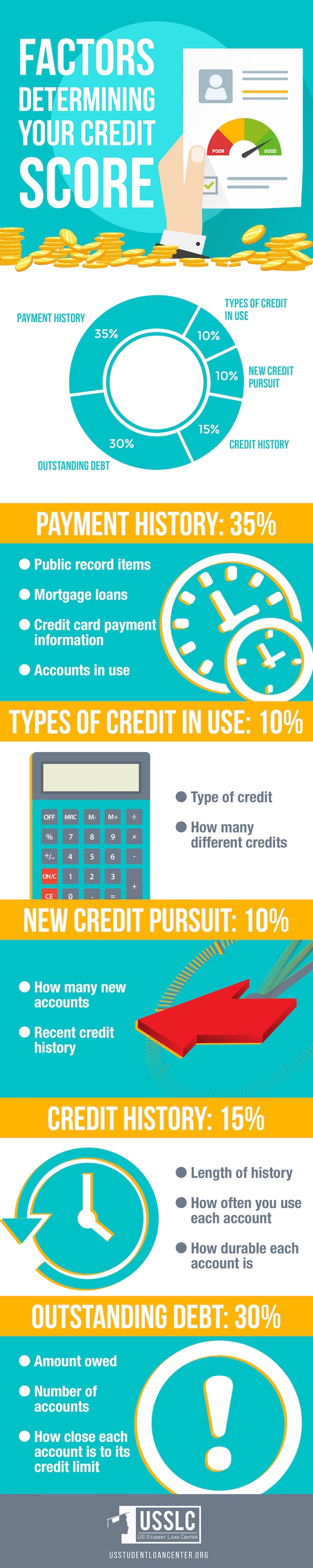 How to Determine Your Credit Score