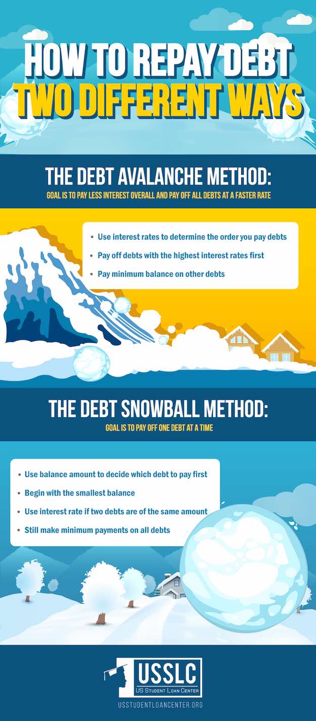 How To Pay Off Debt United States Student Loan Center
