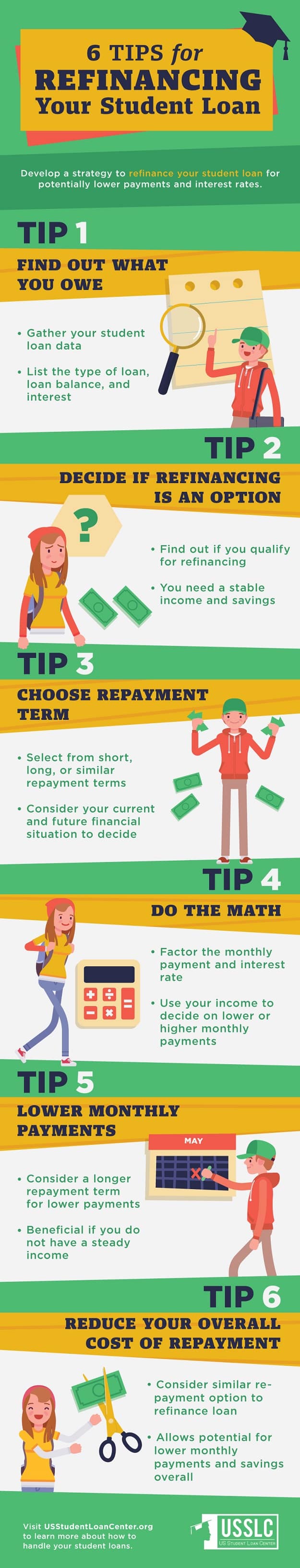 6 Tips for Refinancing Your Student Loan | The Best of 2017 on US Student Loan Center