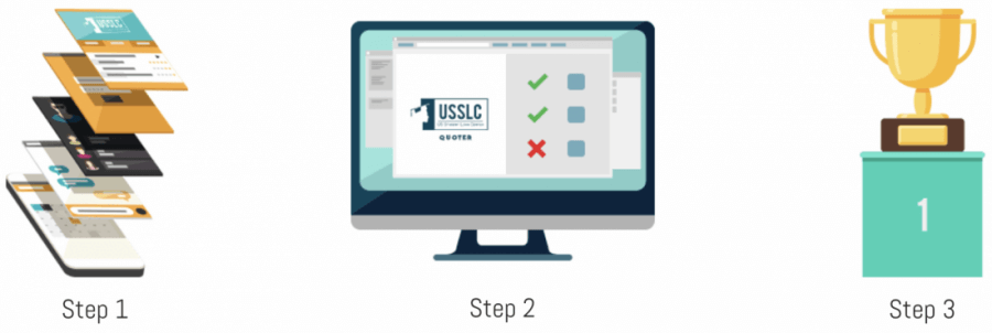 usslc 3 step process 3 step process