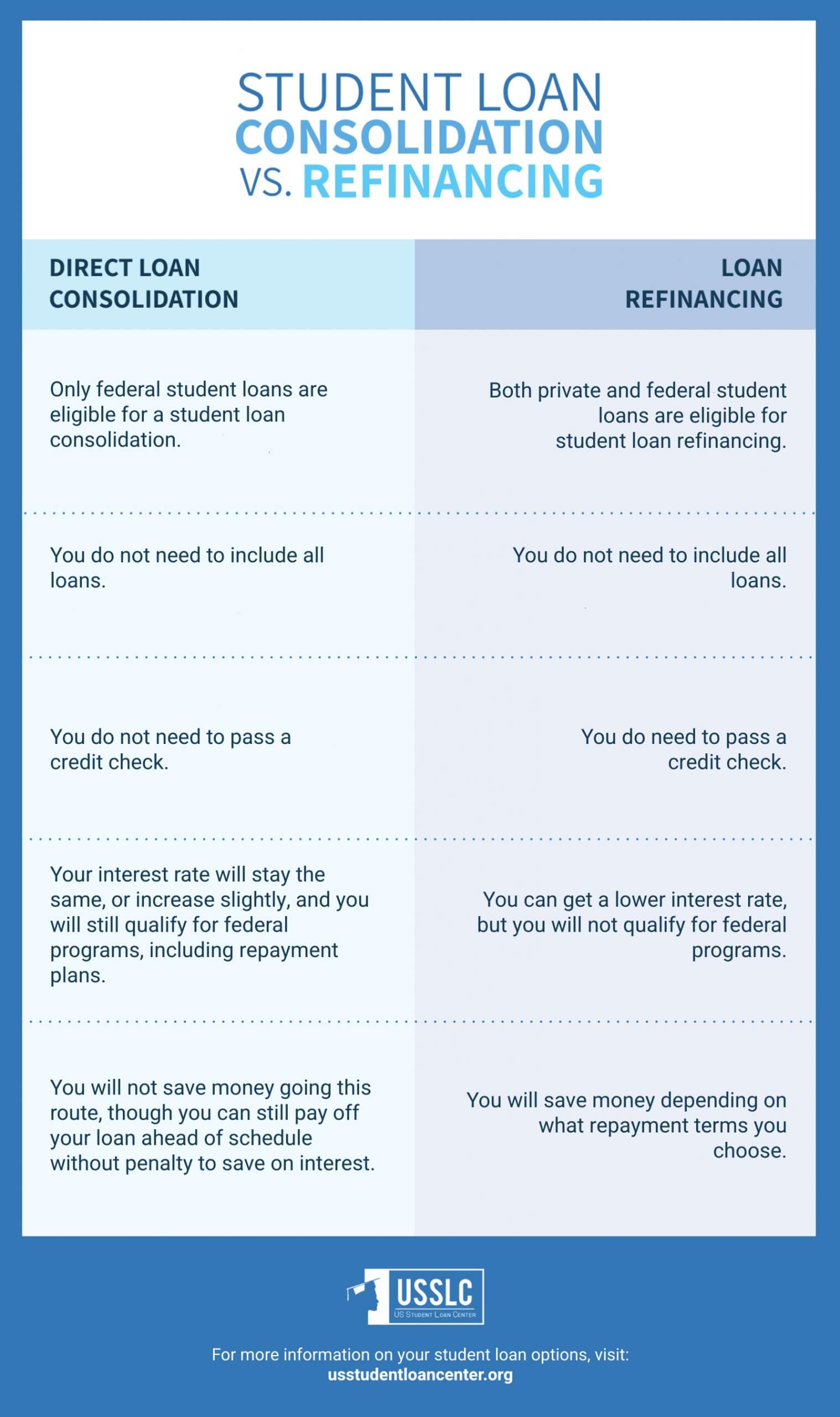 Student Loan Consolidation | When & Why To Consolidate