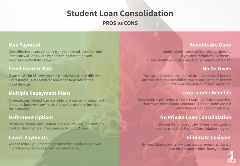 Student Loan Consolidation When & Why To Consolidate
