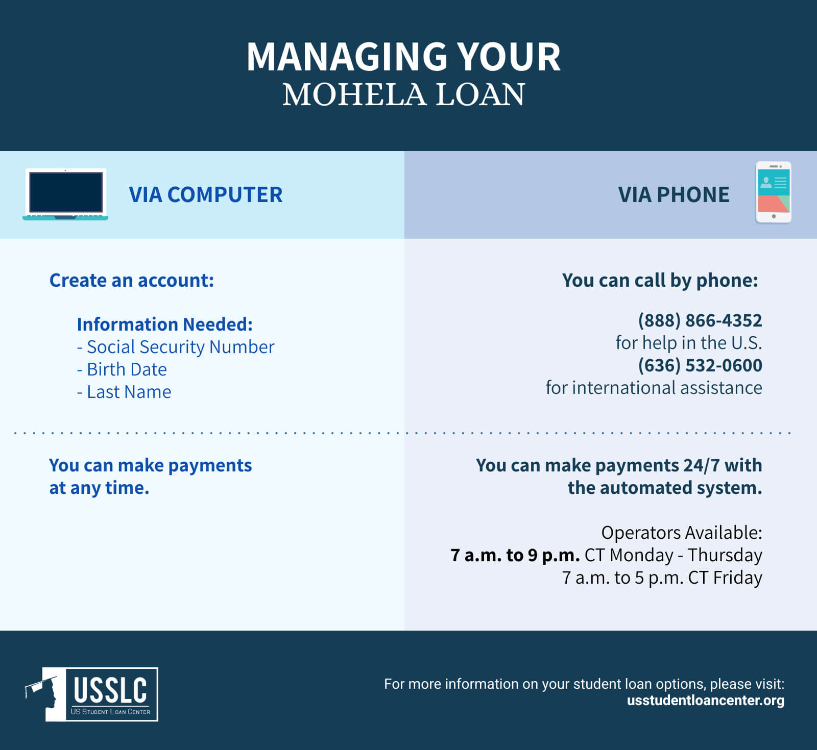 Managing your Mohela Loan - 1