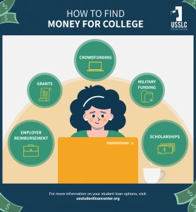 49 Grants to Pay off Student Loans | US Student Loan Center