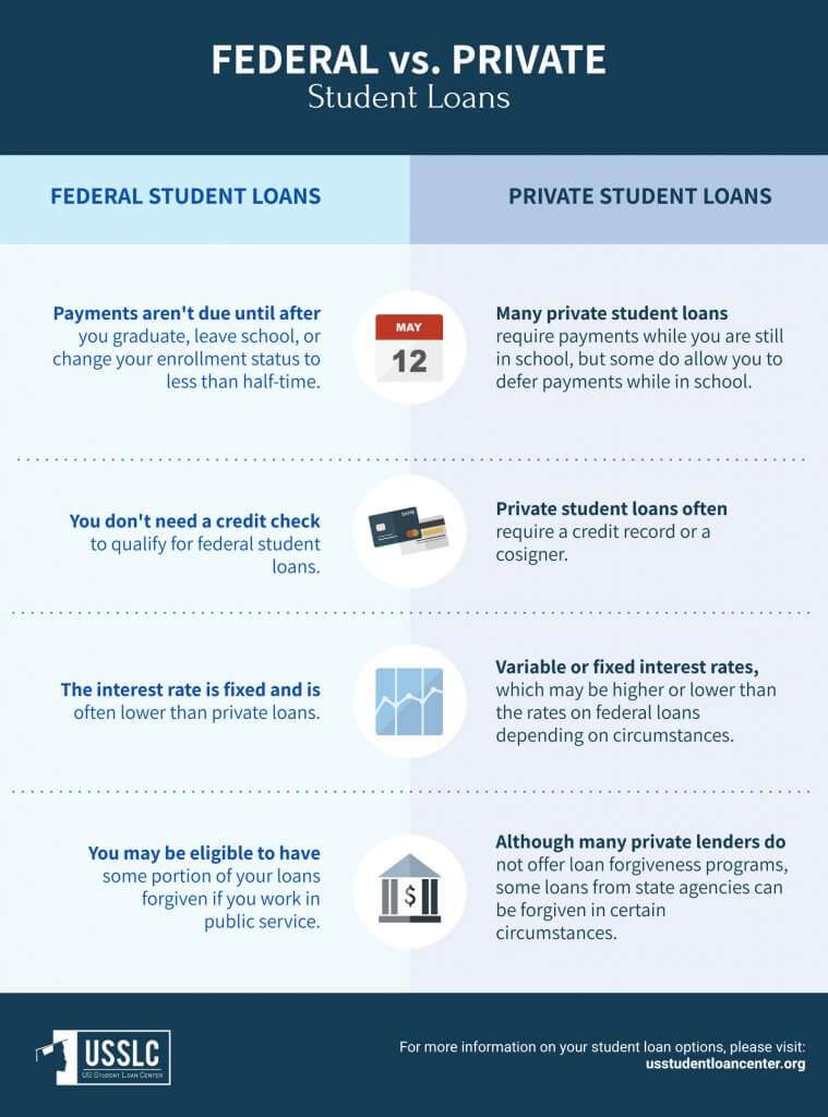 Private Student Loans Without Cosigner | US Student Loan Center