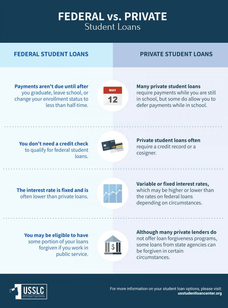 Private Student Loans Without Cosigner US Student Loan Center