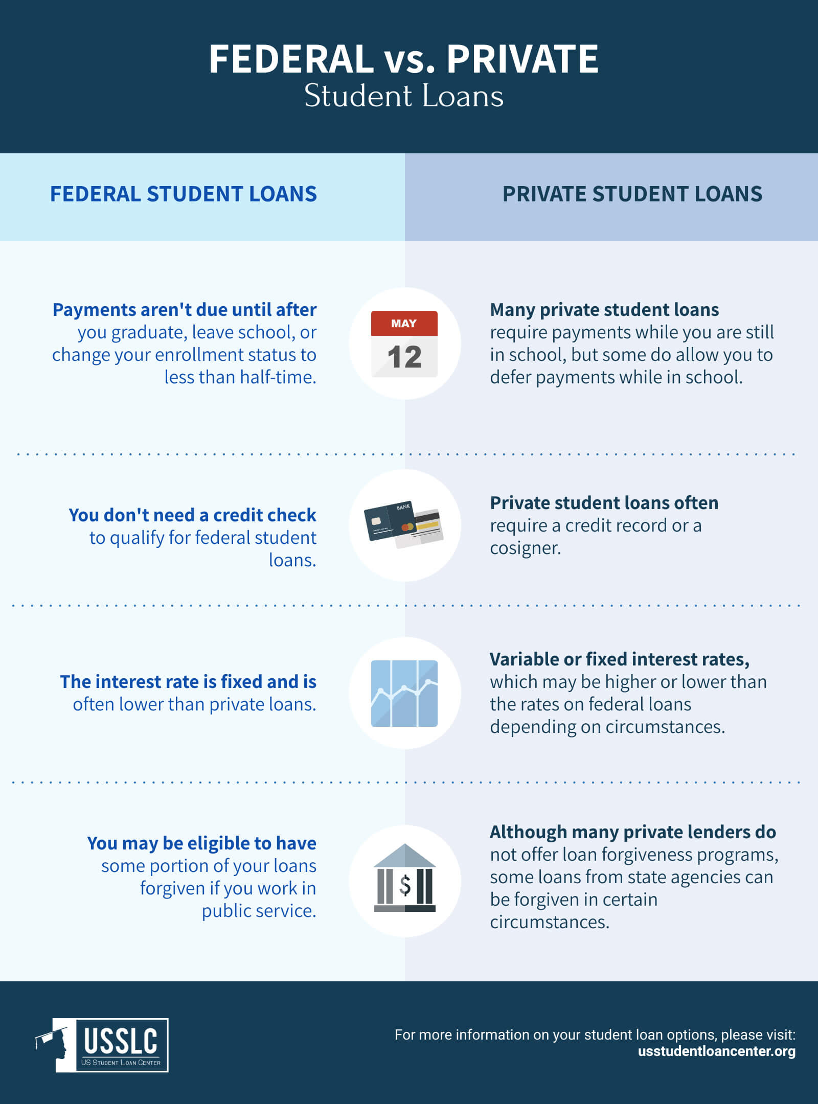 8 Best Student Loans without a Cosigner for Financial Freedom 2