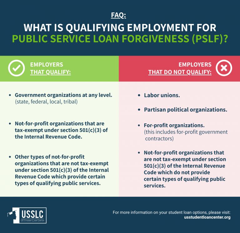 Public Service Loan Forgiveness Program