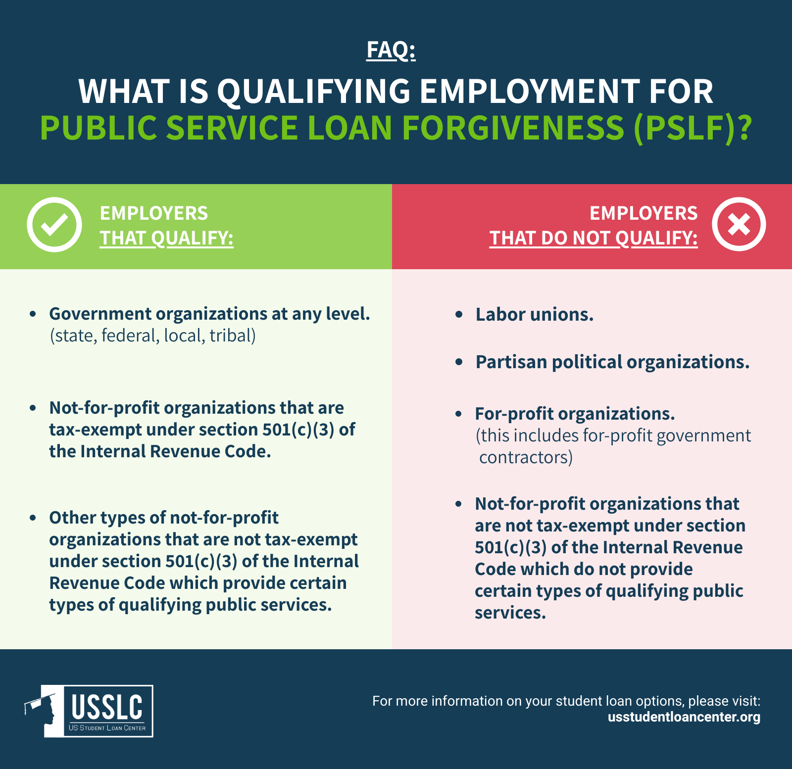 Loan forgiveness eligibility and guidelines