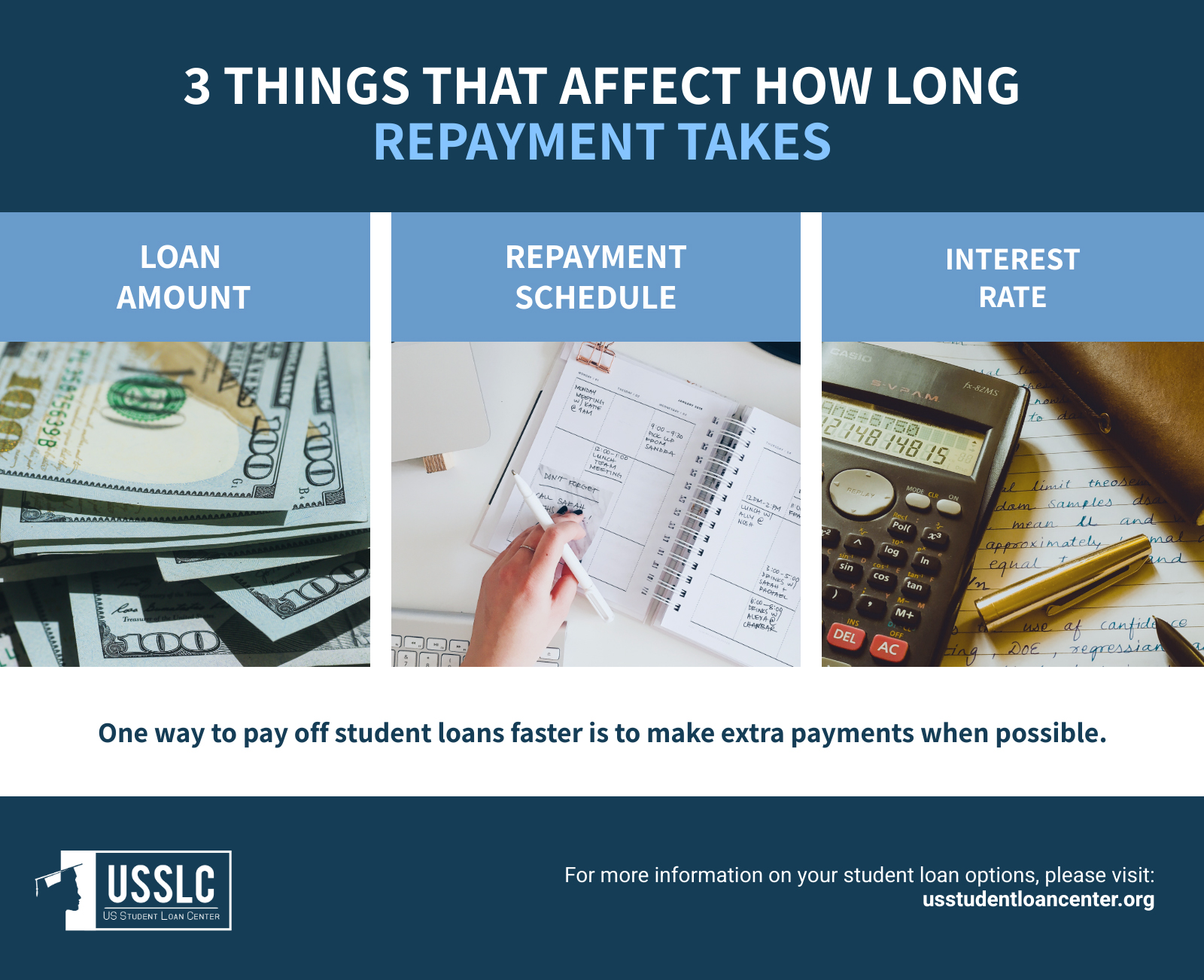 How Long Does It Take to Pay Off Student Loans 3 things that affect repayment time