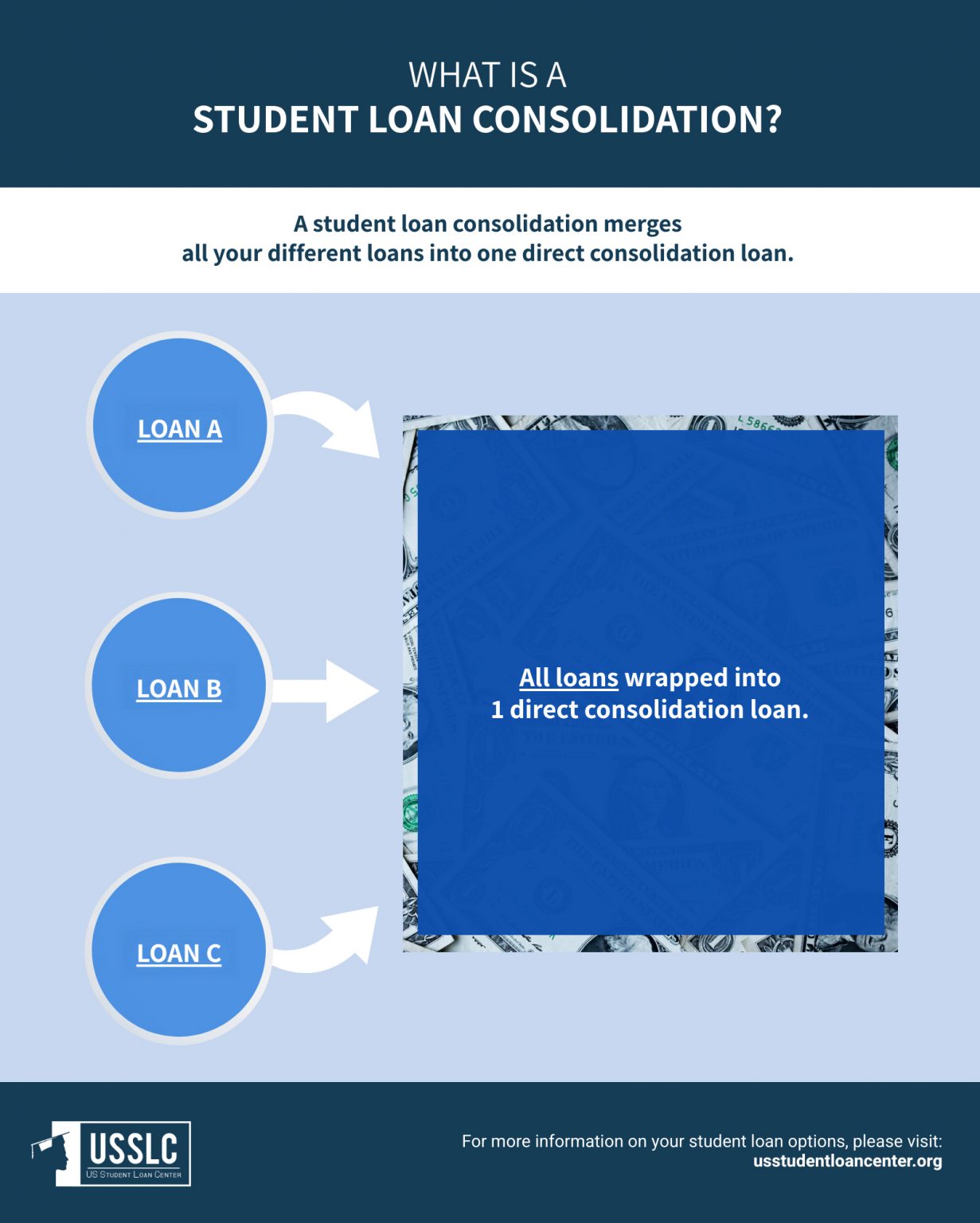 Companies That Consolidate Private Student Loans