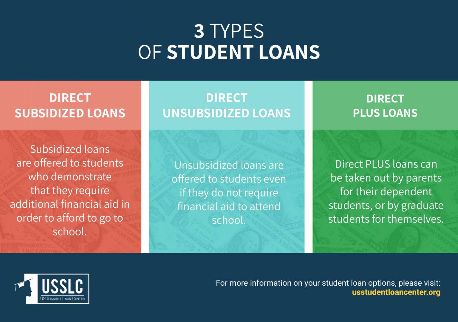 How Do Student Loans Work Overview Of Educational Loans