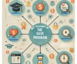 save program for student loans